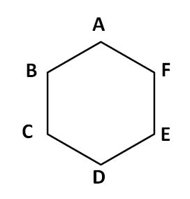 Regular hexagon of side 2m