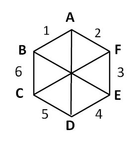 regular hexagon showing 6 equilateral triangles