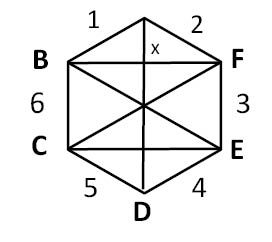 regular hexagon showing 6 equilateral triangles